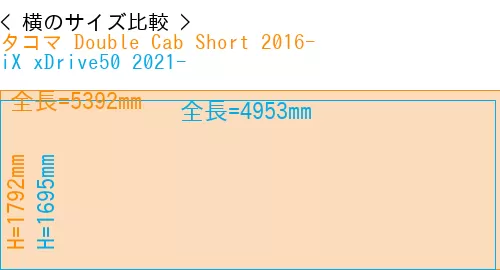 #タコマ Double Cab Short 2016- + iX xDrive50 2021-